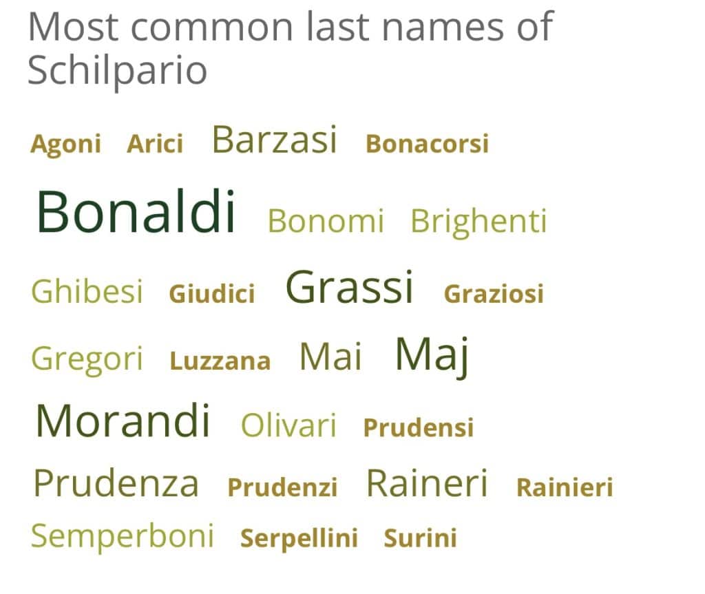 Italian genealogy research shows most common names of Schilpario